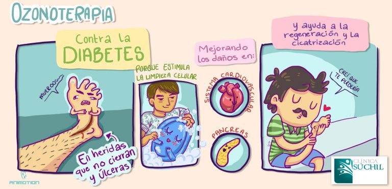 Diabetes suchil